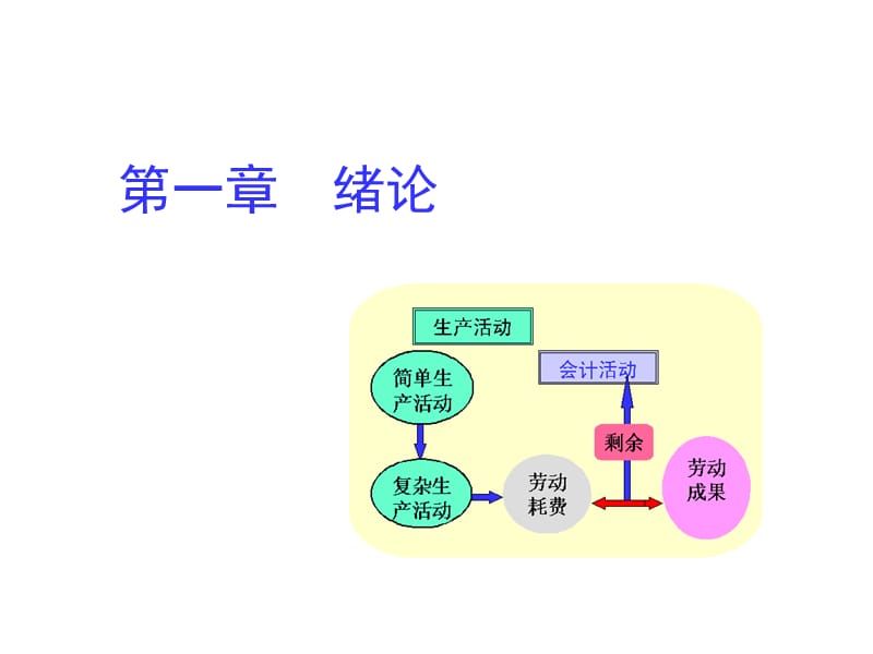 《基础会计》第一章总论.ppt_第1页