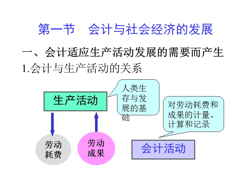 《基础会计》第一章总论.ppt_第3页