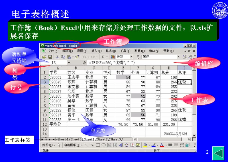 Excel电子表格教程.ppt_第2页