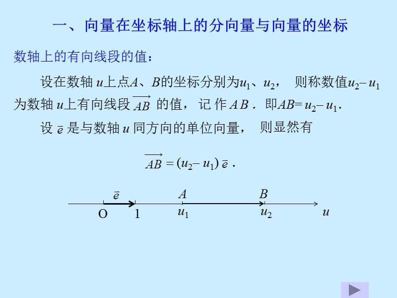 【数学】3.1《空间向量坐标》课件(新人教A版选修2-1).ppt_第2页