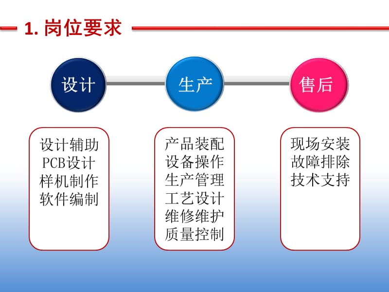 模拟电子技术说课(参考课件).ppt_第3页