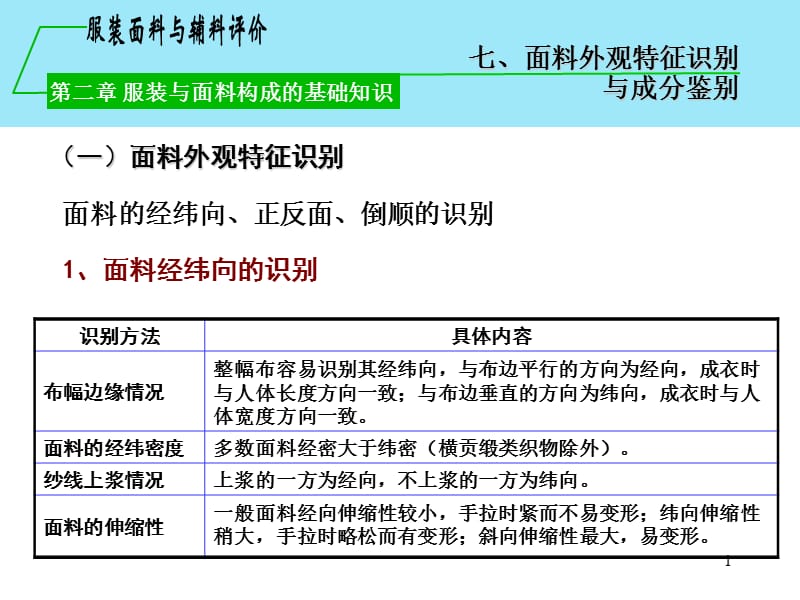 第二章服装与服装面料构成的基础知识-3.ppt_第1页