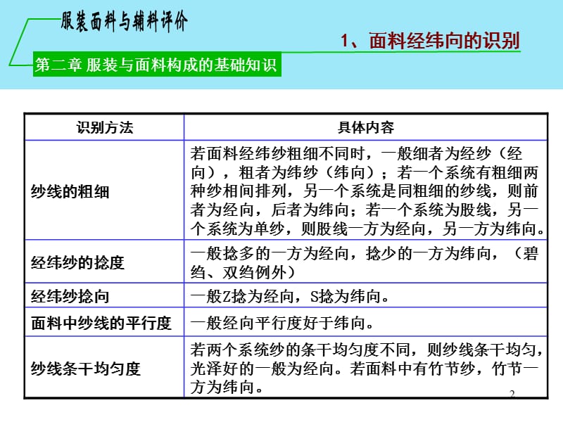 第二章服装与服装面料构成的基础知识-3.ppt_第2页