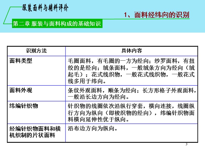 第二章服装与服装面料构成的基础知识-3.ppt_第3页