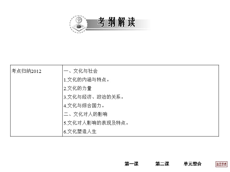 2013届高考政治一轮复习考案文化生活第一单元.ppt_第3页