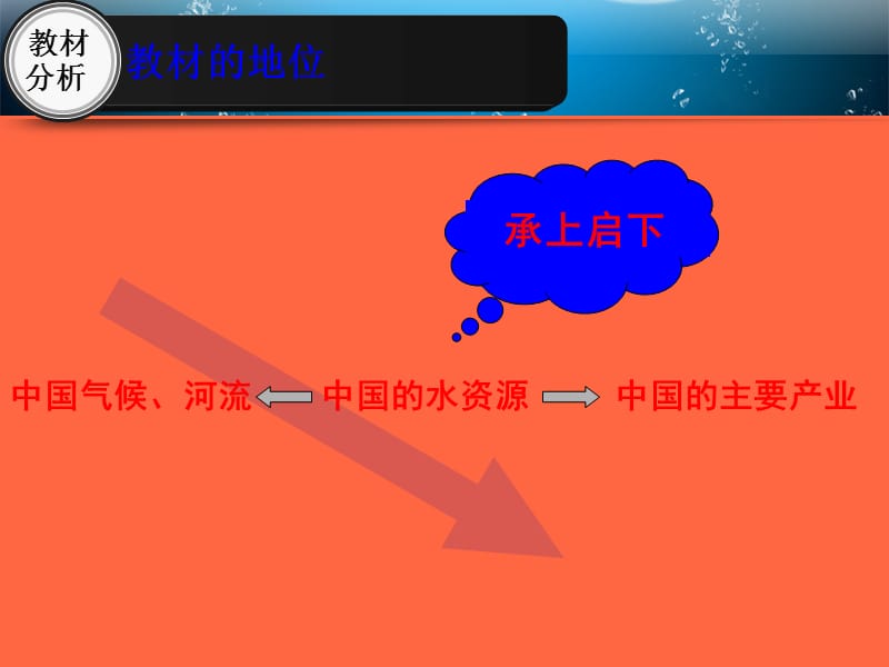 《中国,水的困惑》课程设计.ppt_第3页