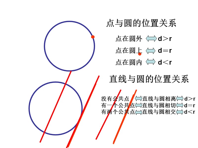 数学九年级人教版上24.2圆与圆的位置关系1课件.ppt_第2页