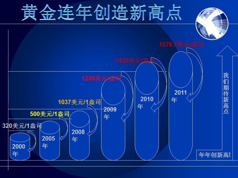 K线分析讲座课件.ppt_第2页