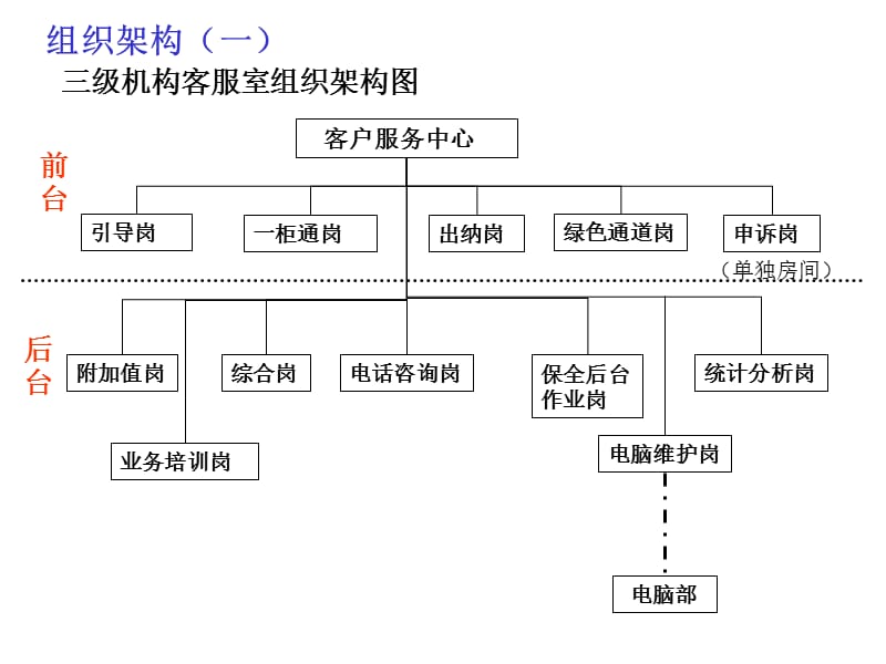 形象工程实施方案.ppt_第3页