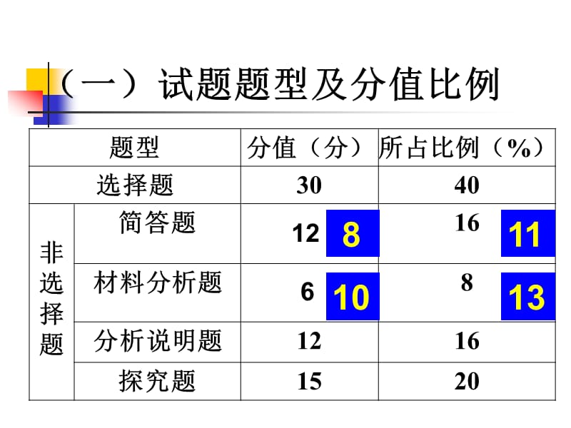 2012年第一次中考模拟适应性训历史试卷分析.ppt_第3页