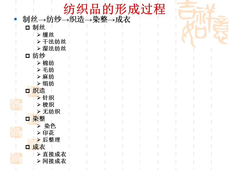 纺织基础知识-纺织品概述.ppt_第3页