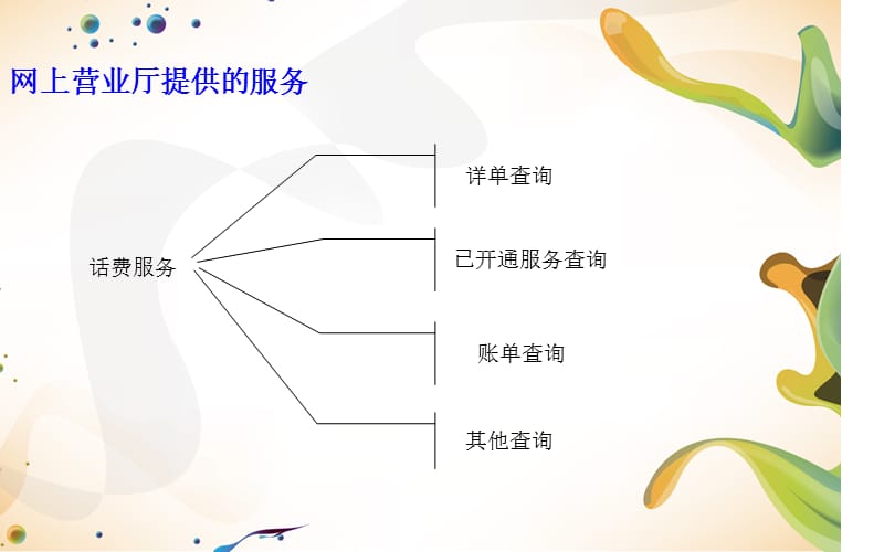 中国移动网上营业厅.ppt_第3页