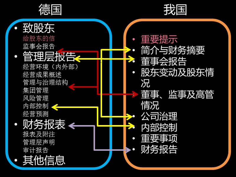 德国年度报告特点.ppt_第2页