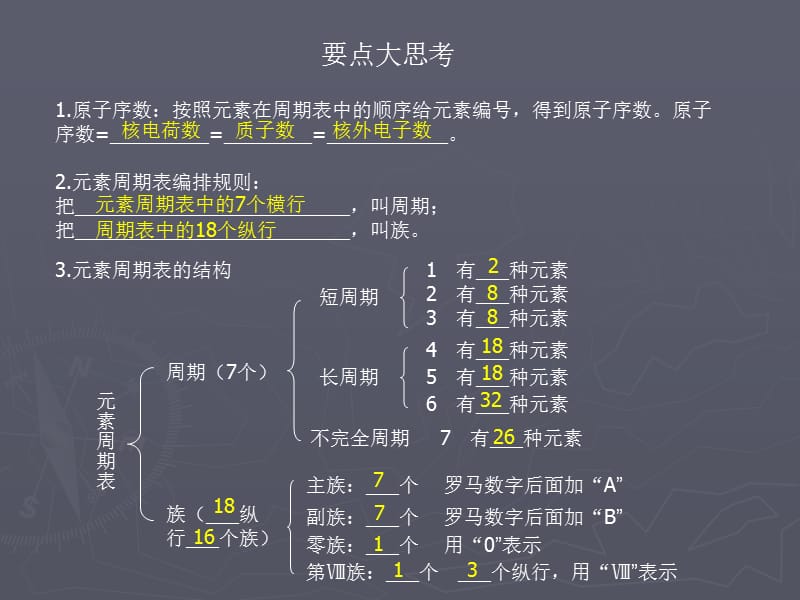 【专题一】(一)元素周期表及其应用.ppt_第3页