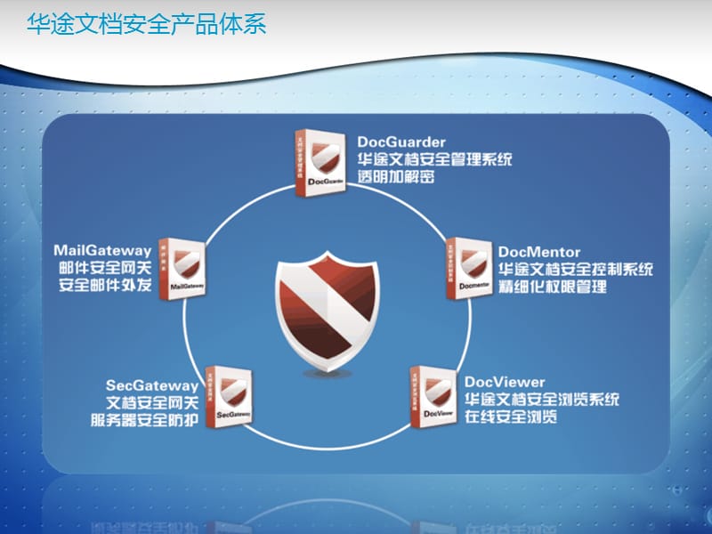 DocGuarder文档安全系统2.ppt_第3页