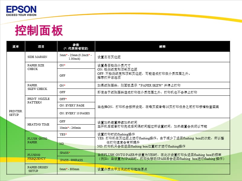 GS6000操作及应用培训.ppt_第2页