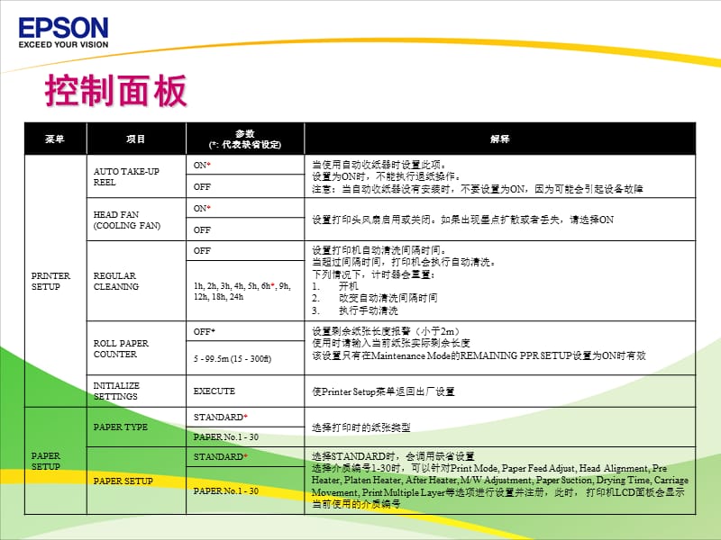 GS6000操作及应用培训.ppt_第3页