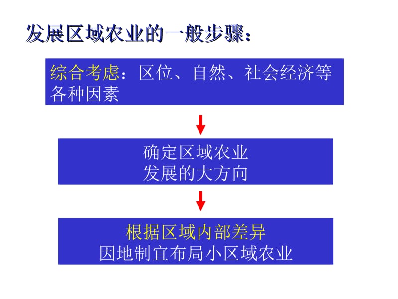 2015区域农业的发展--以我国东北地区为例.ppt_第3页