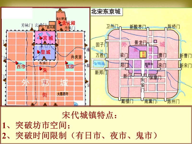 第9课宋代的城市生活.ppt_第2页