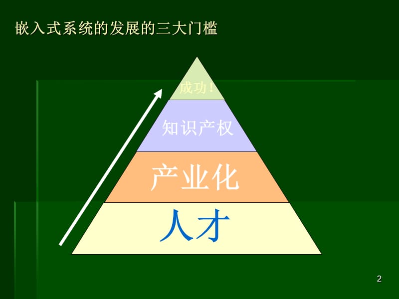 优秀教师吴君钦的ARM课件2.ppt_第2页