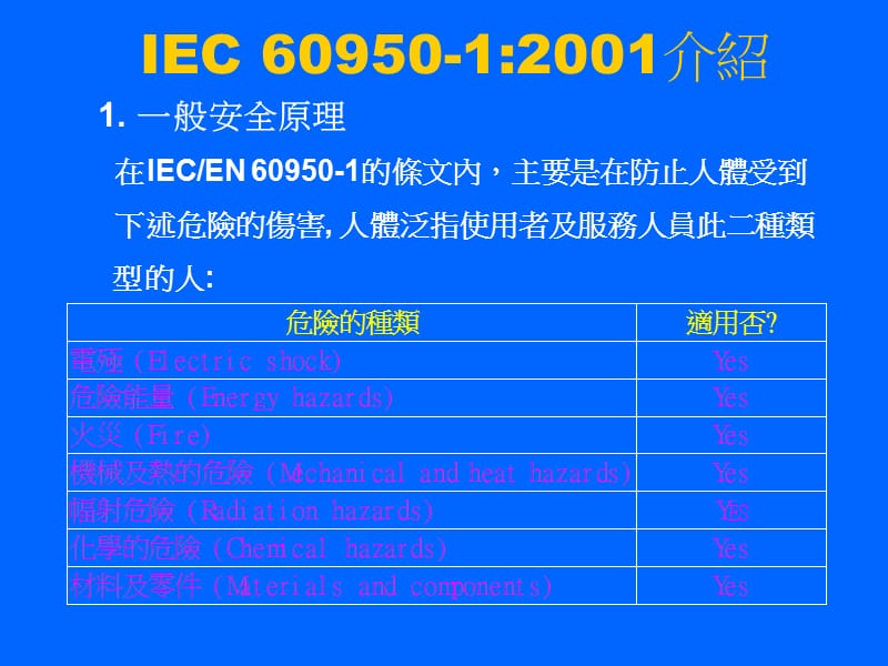 IEC60950安规培训资料.ppt_第3页