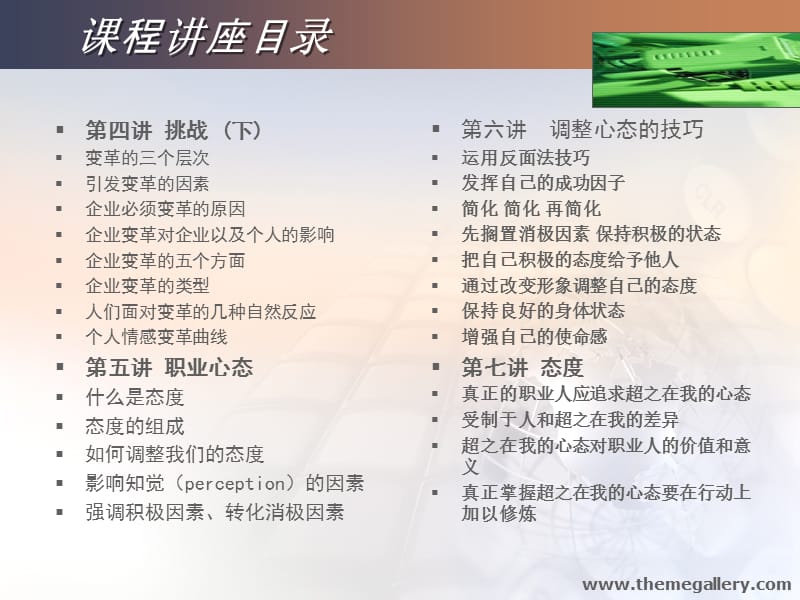 如何打造个人职业化.ppt_第3页