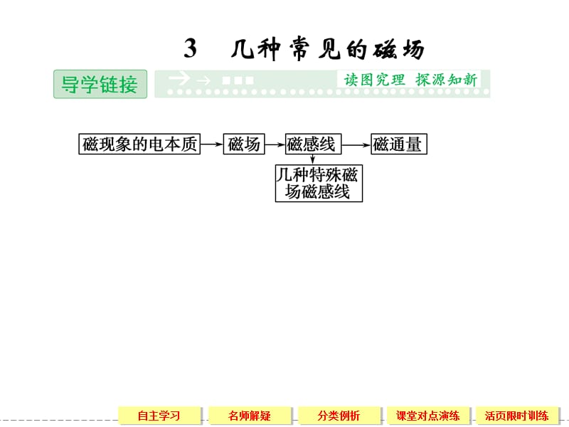 【创新设计】2013-2014学年高中物理人教版选修3-1第3章3-3几种常见的磁场.ppt_第1页