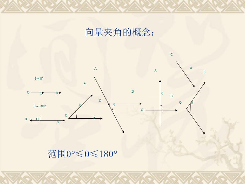 【数学】2.5从力做的功到向量的数量积课件(北师大必修4).ppt_第3页