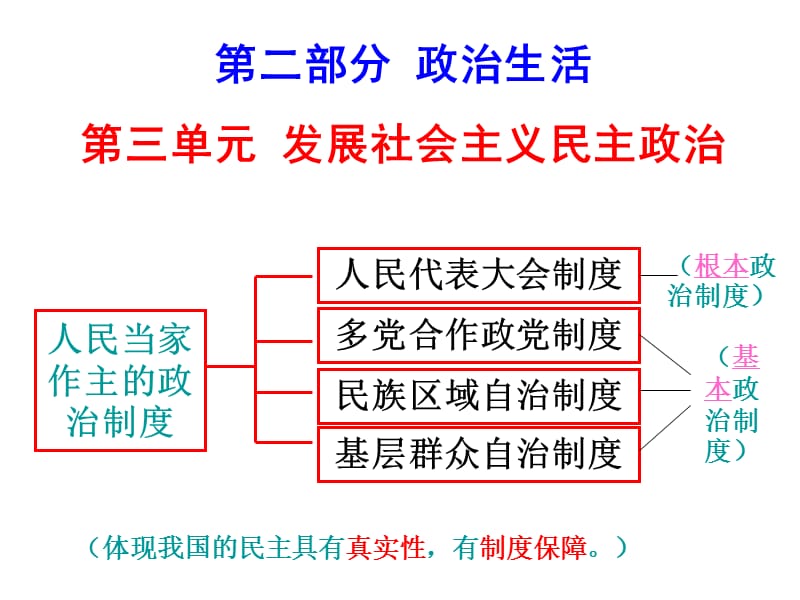 2014届《政治生活》第三单元第五课我国的人民代表大会制度.ppt_第1页