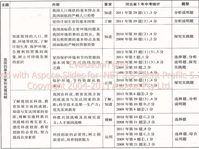 第二单元我国的本基国策和发展战略.ppt_第1页