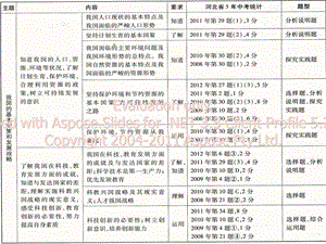 第二单元我国的本基国策和发展战略.ppt