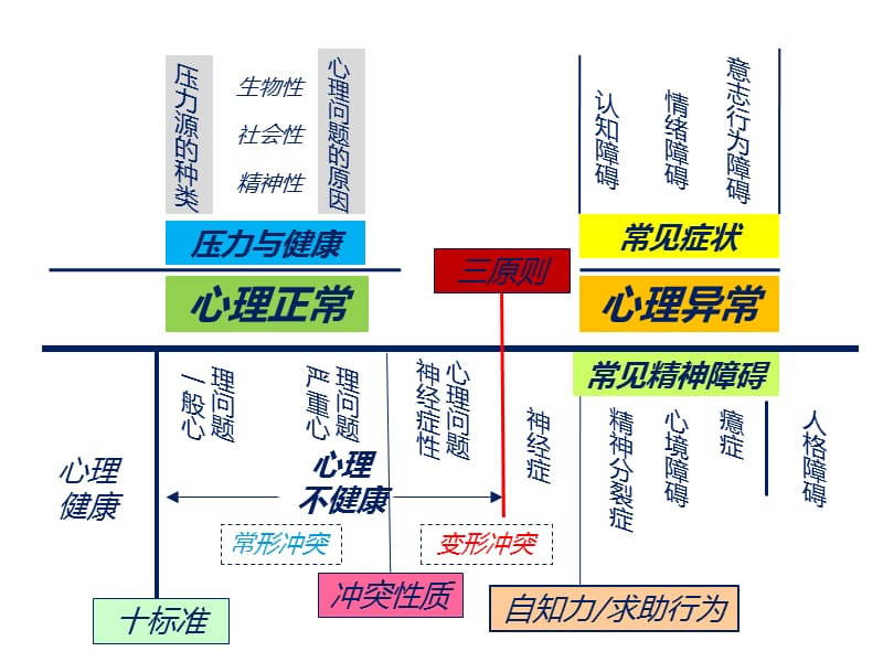 心理三级案例选择和问答题指导.ppt_第2页