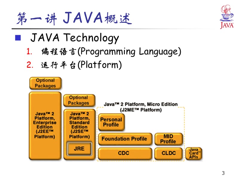 java大学教程ppt02.ppt_第3页