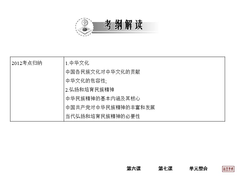 2013届高考政治一轮复习考案文化生活第三单元.ppt_第2页