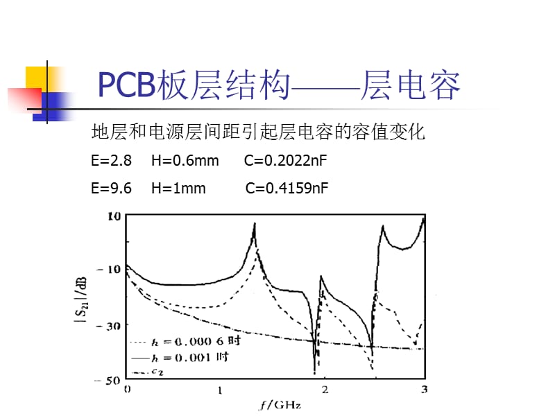 EMI相关PCB布局布线规则.ppt_第3页