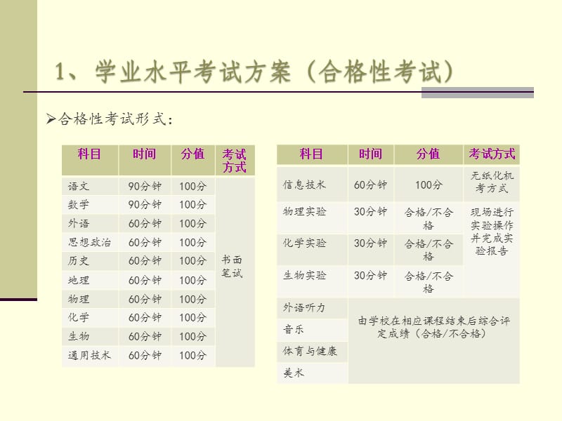 2017年天津高考改革干货.ppt_第2页