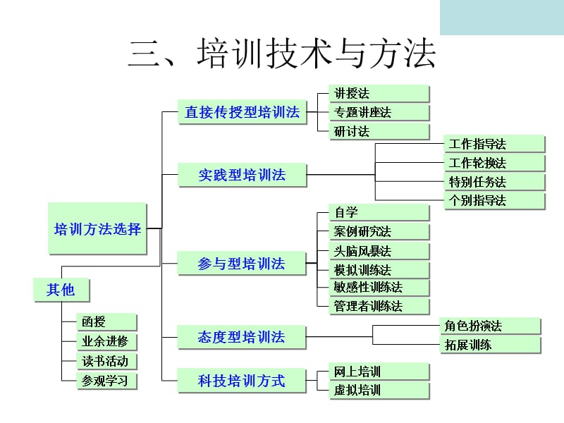 人力资源管理课件二.ppt_第1页