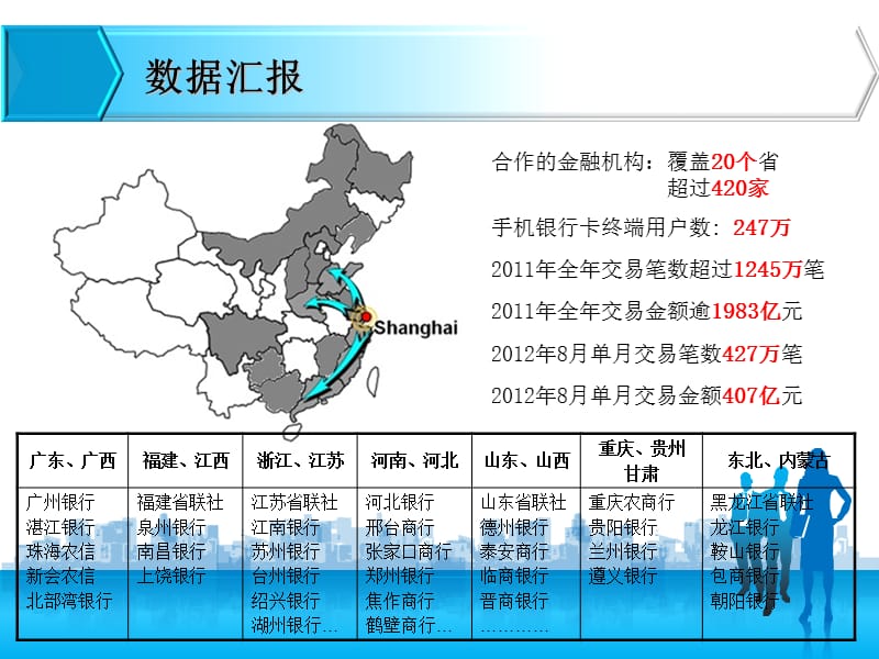 手机银行(手机银行卡).ppt_第2页