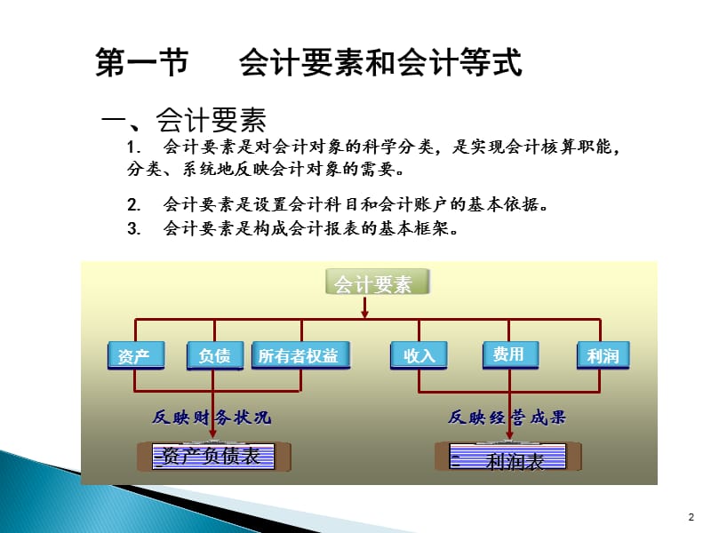 第二章银行会计的基础知识.ppt_第2页