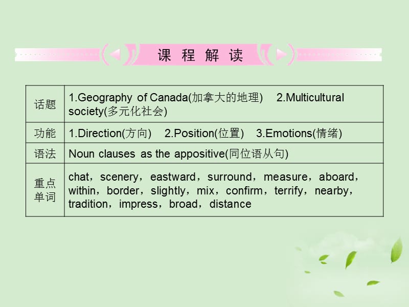 2012高考英语Unit5《Canada-“TheTrueNorth”》知识与要点课件新人教版必修3.ppt_第2页