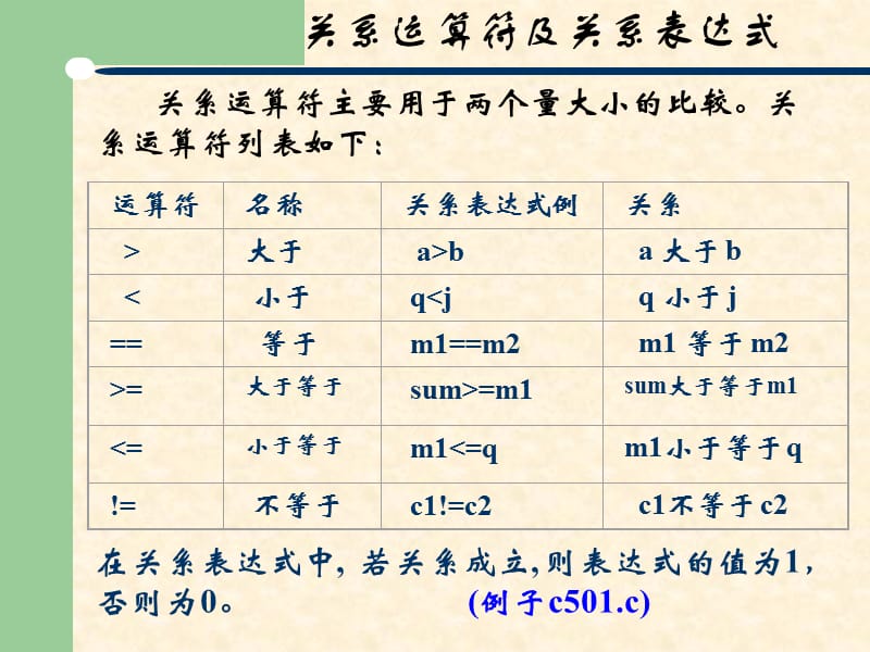 C语言课件第四章PPT.ppt_第2页