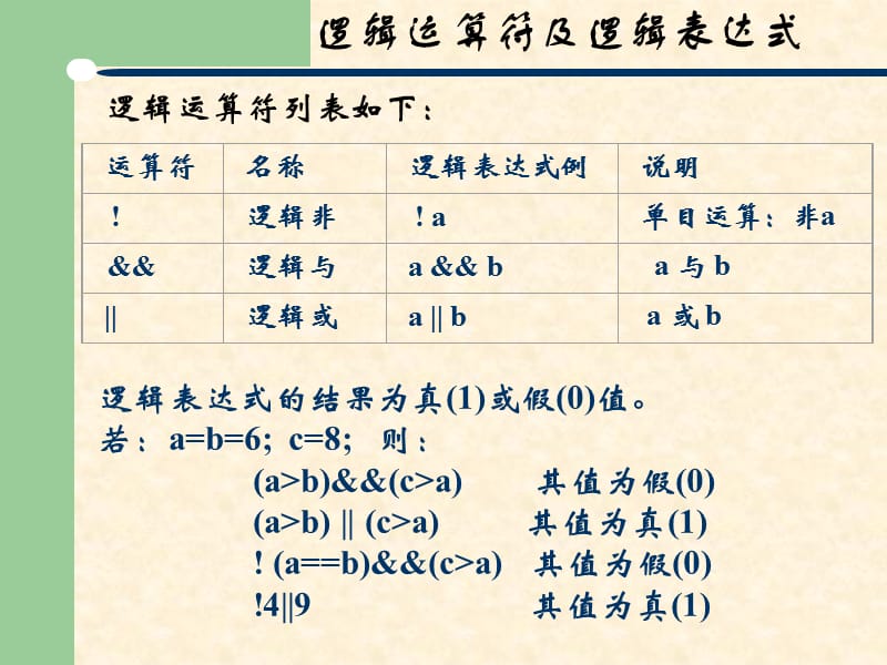 C语言课件第四章PPT.ppt_第3页