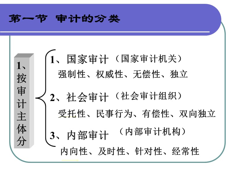 第二章审计的种类、方法和程序.ppt_第2页