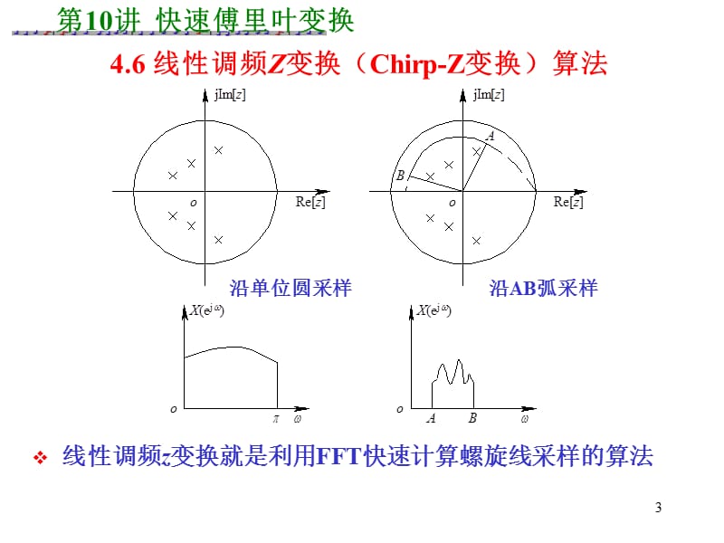 N为复合数的FFT算法.ppt_第3页