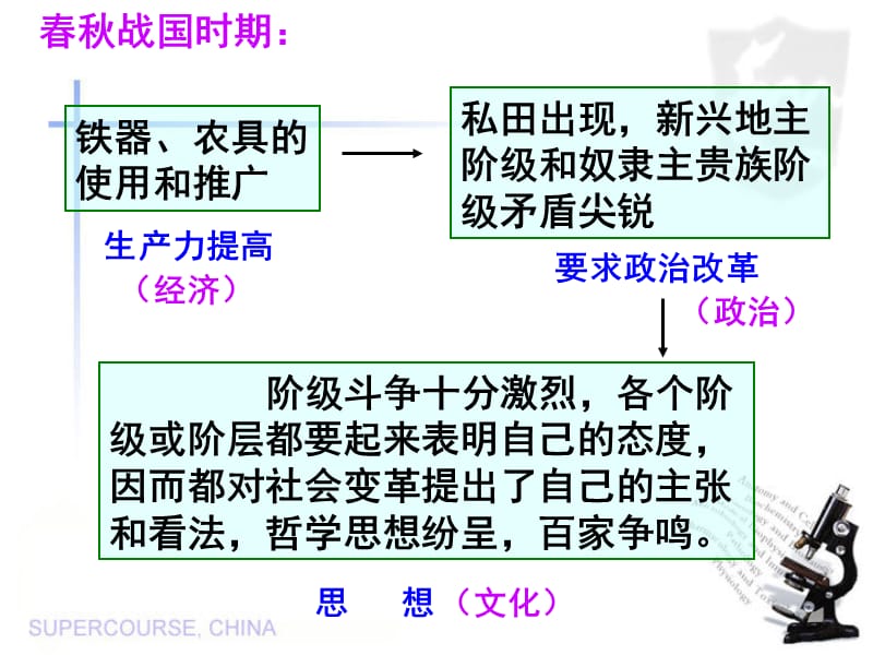 时代精神的精华(最新最全).ppt_第2页