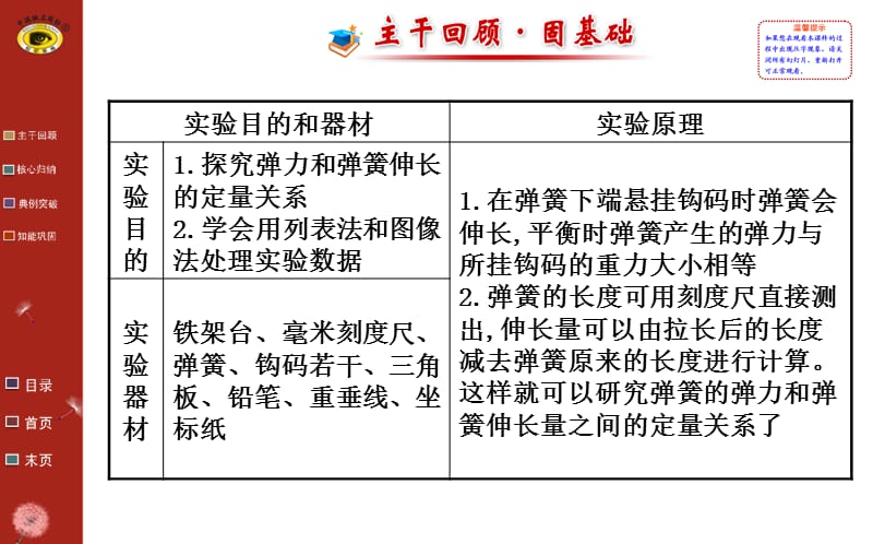 【金榜课件】高考第一轮复习教师配套课件：必修1第二章实验二探究弹力和弹簧伸长的关系.ppt_第2页