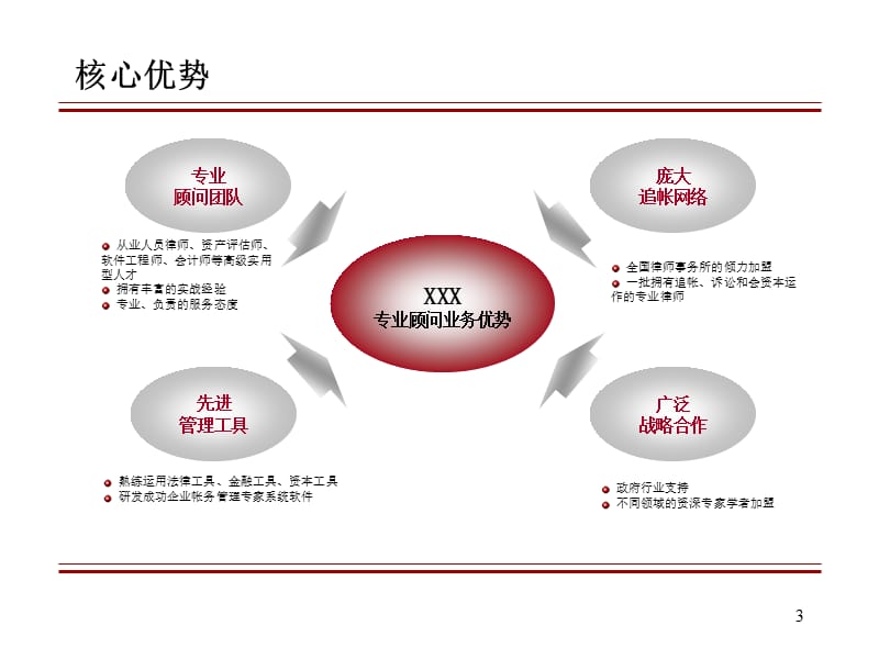 企业应收账款全面解决方案.ppt_第3页