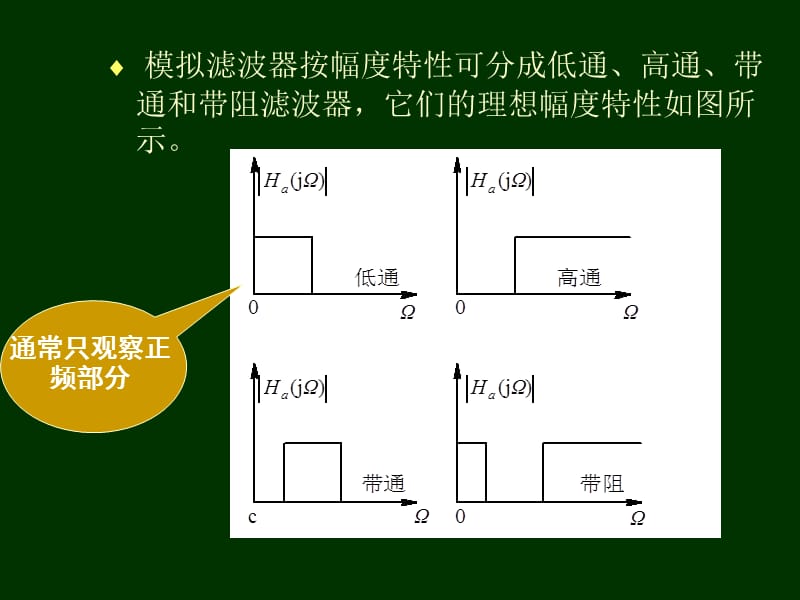 ddd模拟滤波器的设计2.ppt_第2页