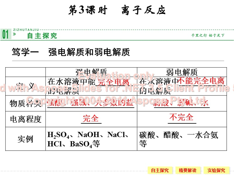 高一化学苏教必修一离子反应.ppt_第1页