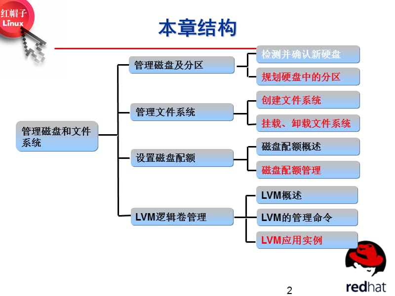 linux管理磁盘和文件系统.ppt_第2页